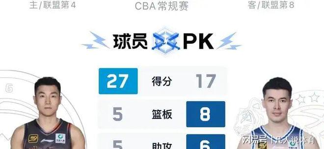 的狂胜！CBA乱了广东落到第8瓦力游戏试玩一场116-79