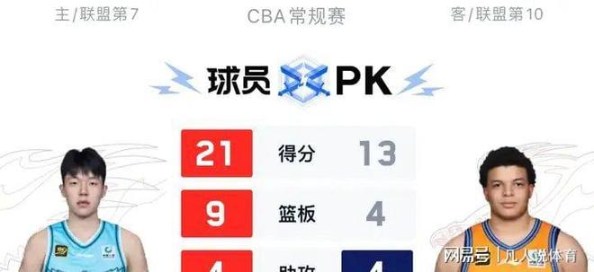 的狂胜！CBA乱了广东落到第8瓦力游戏试玩一场116-79(图2)